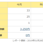 PPCアフィリエイトを始めて1週間で10000円