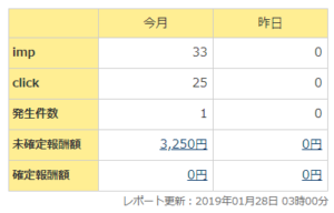 PPCアフィリエイトを始めて1週間で10000円