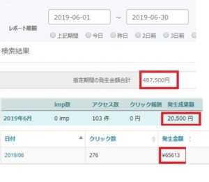 2019年のPPCアフィリエイトは効率化!Google広告でも使える方法