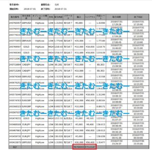 PPCアフィリエイトするには広告費が3万円は欲しい