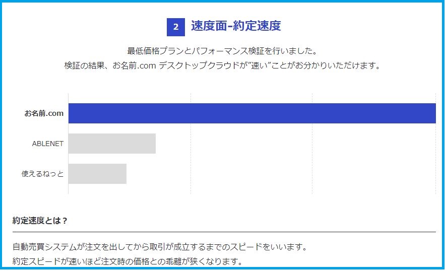 お名前ドットコム約定スピード