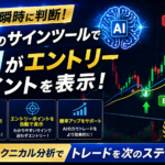 【FX裁量トレード】ゴールドで上手く利益を取れるサインツール