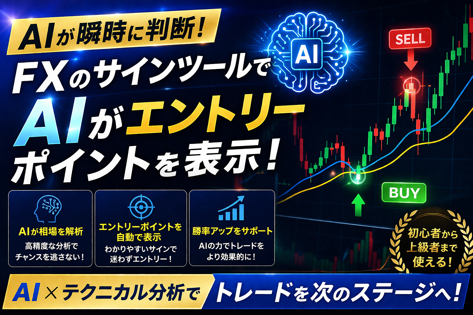 【FX裁量トレード】ゴールドで上手く利益を取れるサインツール